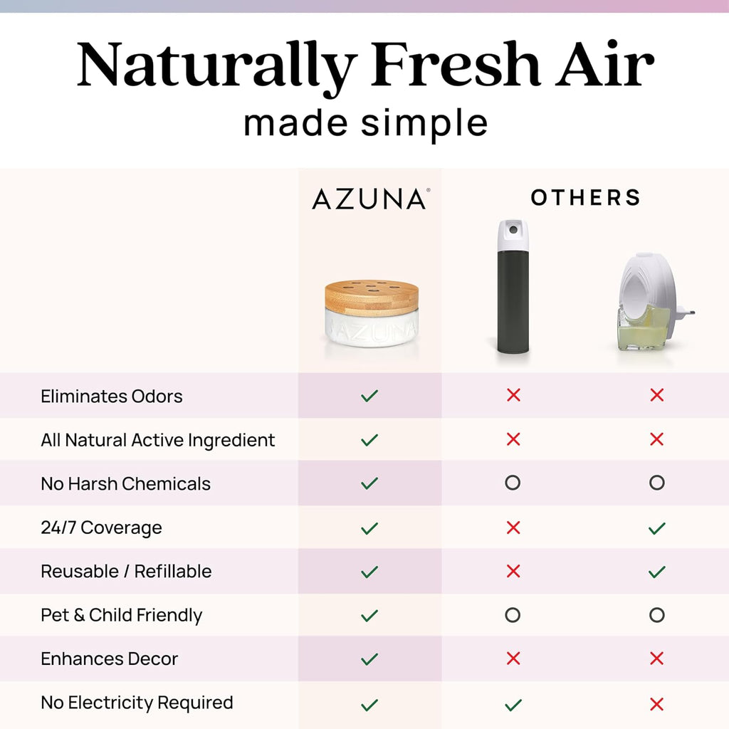 Air Freshener & Odor Eliminator for Strong Odor | 2 Room Kit Includes (2) 8 Oz. Empty Luxe Glass Jars & 12 Oz | Plant Powered by Australian Tea Tree Oil | Aromatherapy | Last 60-90 Days